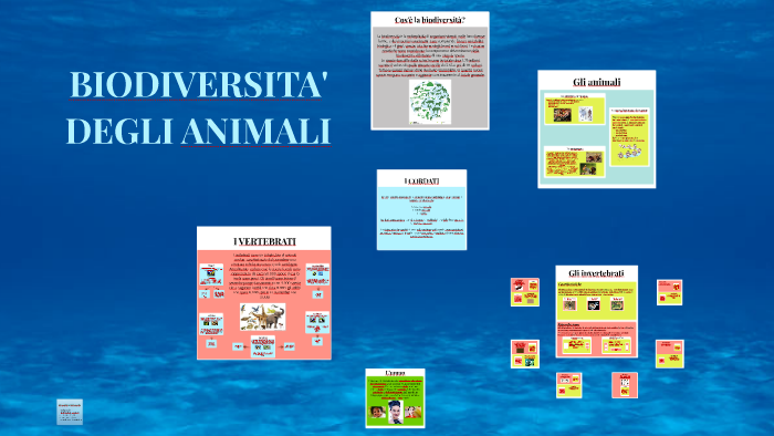 Biodiversità degli Animali by Filippo Bonini on Prezi