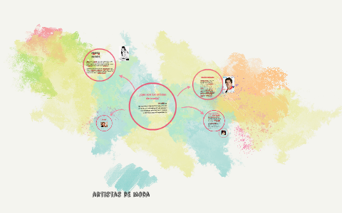 by maria perez on Prezi