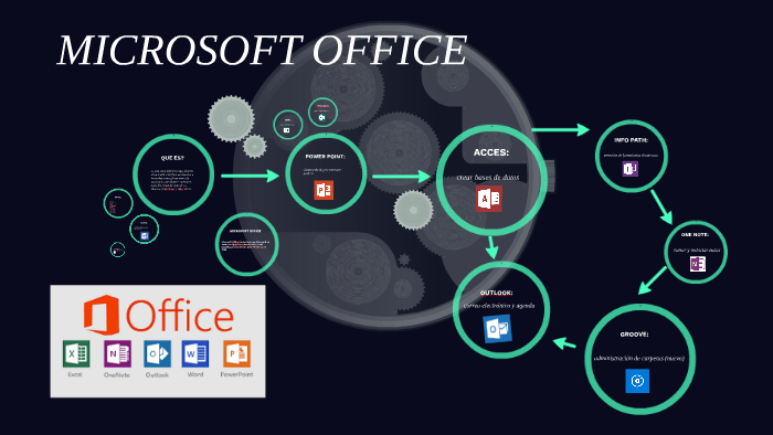 MICROSOFT OFFICE by rossy caballero on Prezi