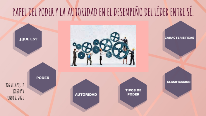 PAPEL DEL PODER Y LA AUTORIDAD EN EL DESEMPEÑO DEL LÍDER ENTRE SÍ. by ...