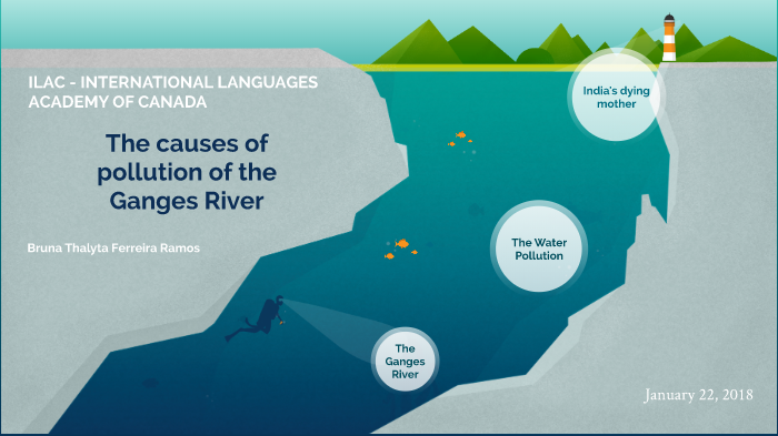 ganga river pollution graphs