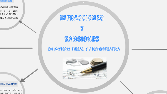 Infracciones Y Sanciones En Materia Fiscal Y Adminisitrativa By Zarina