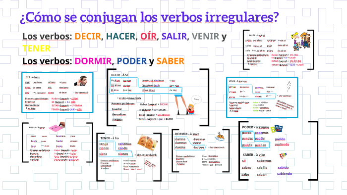 ¿Cómo se conjugan los verbos? by Inger Lande on Prezi