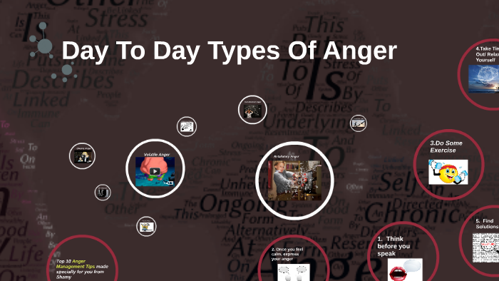 Types of Anger by Shambhavi Bhadauria on Prezi