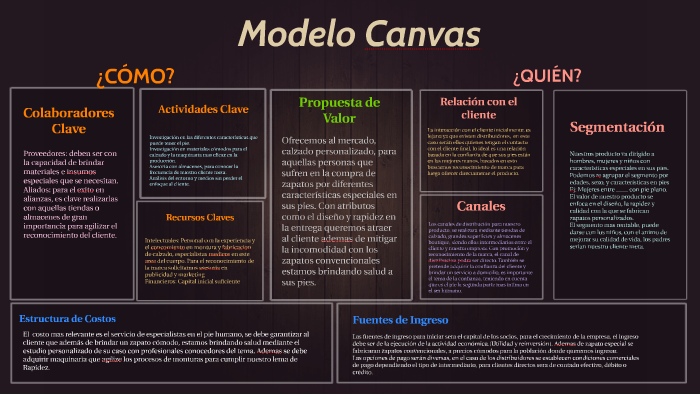 Modelo Canvas by KATHERINE VIVIANA ROMERO MORALES