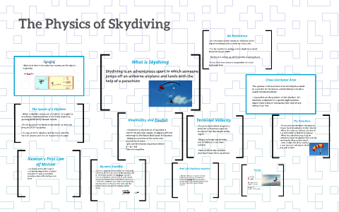 Skydiving Math The Physics of Skydiving by Ashlyn Clark on Prezi