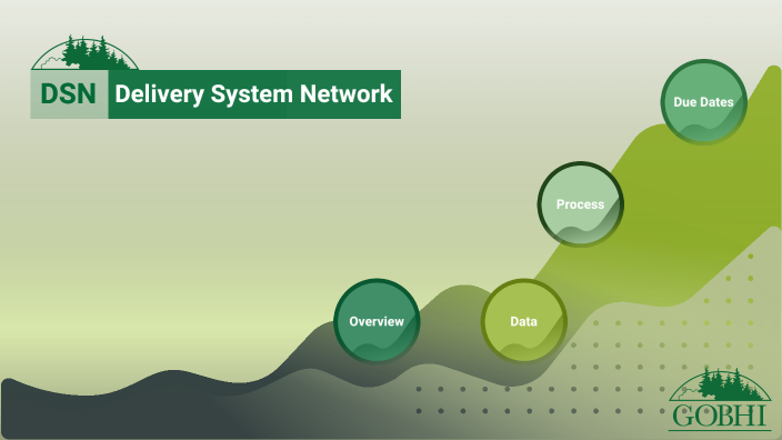Delivery System Network (DSN) by Katelyn Marks on Prezi