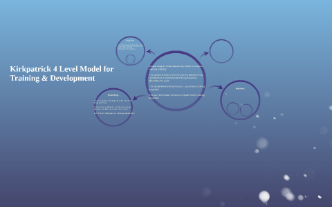 Kirkpatrick Model by Wini Mn on Prezi