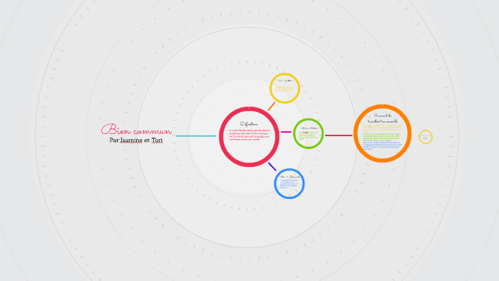 Bien commun by Jasmine Germann on Prezi