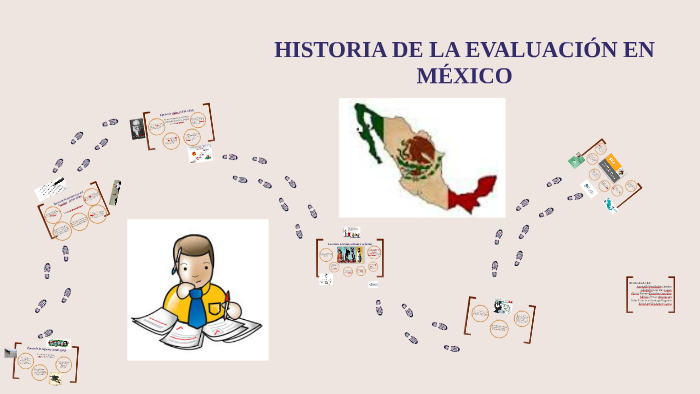 HISTORIA DE LA EVALUACIÓN EN MÉXICO by Yalli Her-Des on Prezi