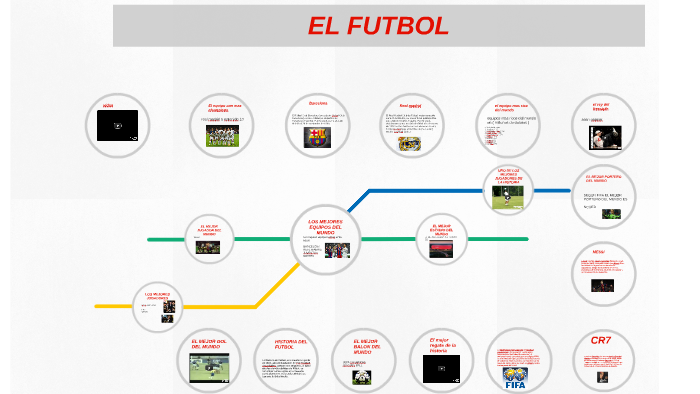 EL FUTBOL by ALEXANDER GALEANO on Prezi