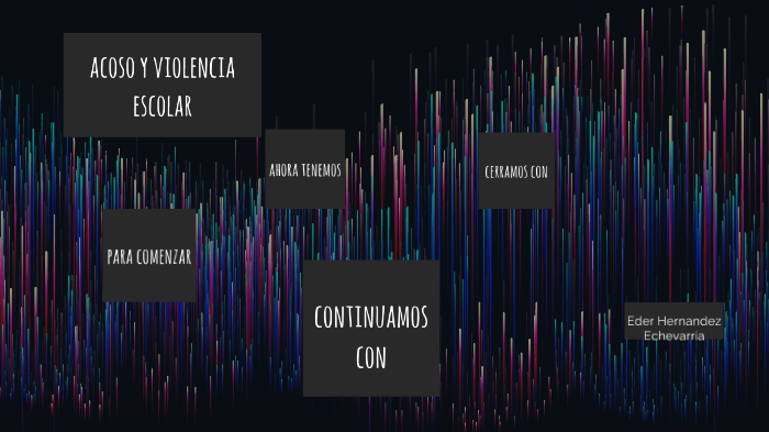 acoso y violencia escolar by eder hernandez on Prezi