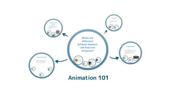 whats-the-difference-between-japanese-and-american-animation-by