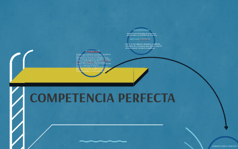 COMPETENCIA PERFECTA by Efren Carvajal