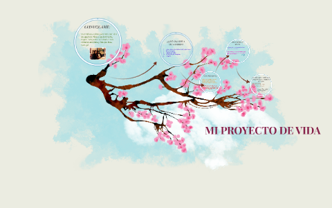 MI PROYECTO DE VIDA by Angie Catalina Pérez León on Prezi