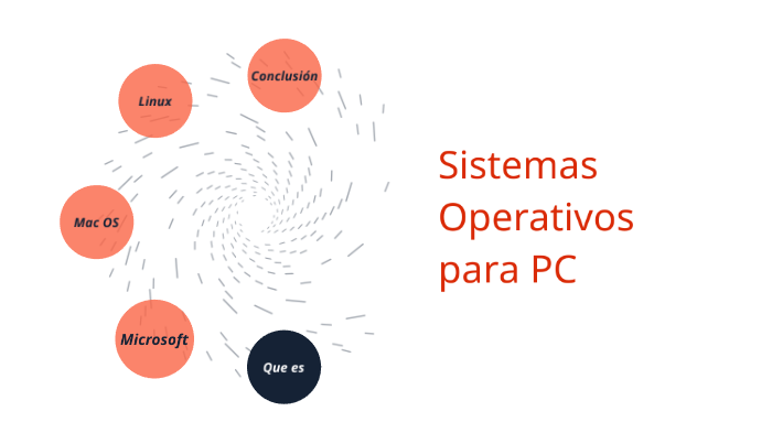 sistemas operativos para pc by Santiago Rodríguez