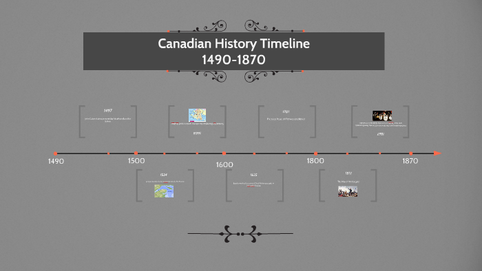 Canadian History Timeline 1490-1870 by Grace Capar on Prezi