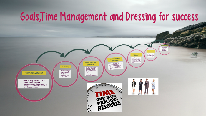 Goals and Time Management by Ashlee Atkins on Prezi