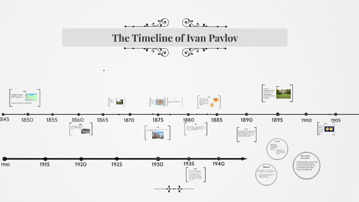 Ivan Pavlov by krysta green on Prezi