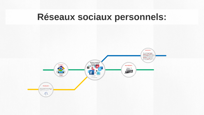 .Qu'est ce qu'un réseau social personnel? by Margaux Celton on Prezi