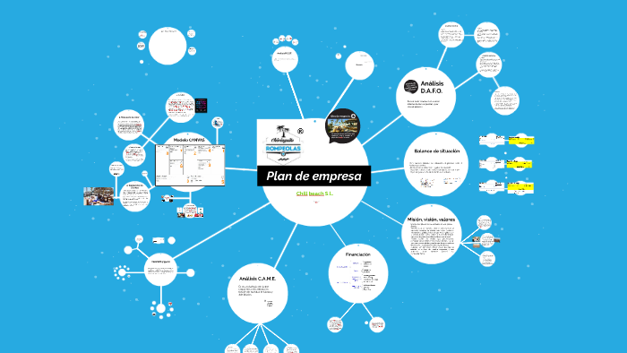 Plan de empresa by nacho molla on Prezi