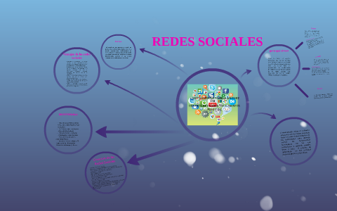 REDES SOCIALES by Wilfren Perez on Prezi