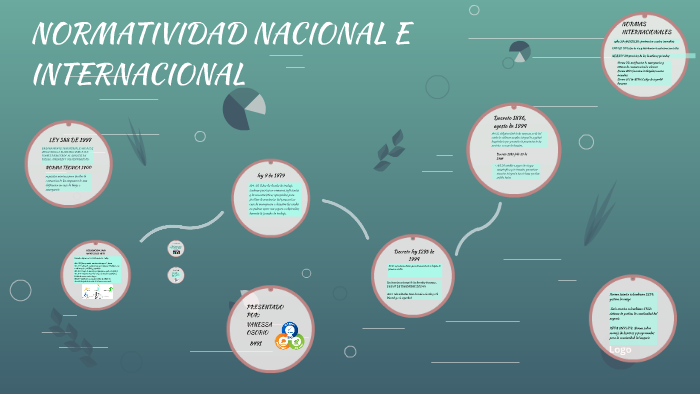 NORMATIVIDAD NACIONAL E INTERNACIONAL by vanessa osorio narvaez on Prezi