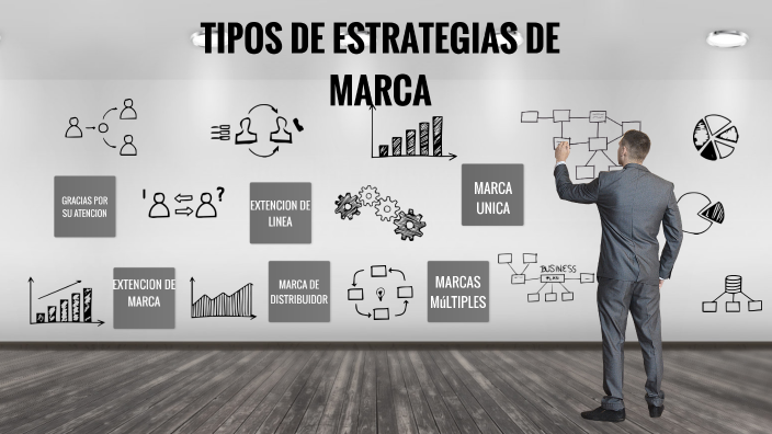ESTRATEGIAS DE MARCAS by Milian Meza Evelyn Michelle on Prezi