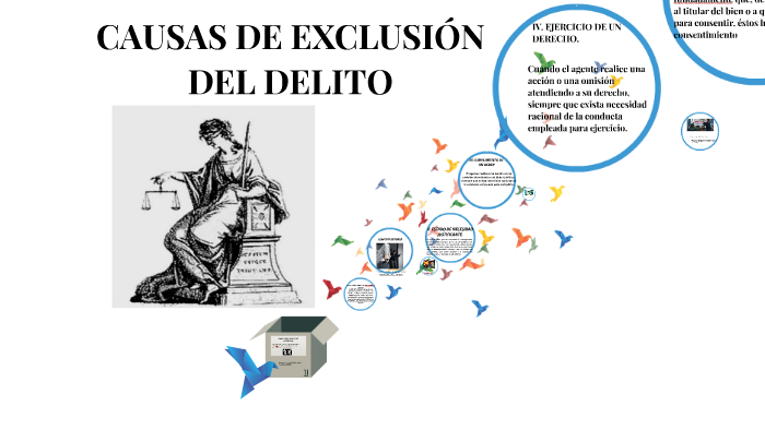 CAUSAS DE EXCLUSION DEL DELITO by Israel Garcia on Prezi