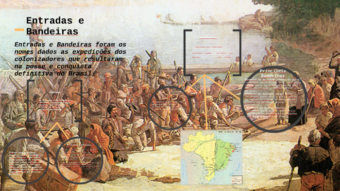 Entradas e Bandeiras by Henrique Santos on Prezi