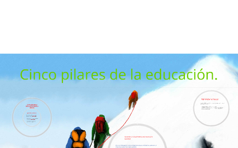 Pilares De La Educación Según La Unesco By Camilo Caranton Aguirre On Prezi Pilares De La Educación Según La Unesco By Camilo Caranton Aguirre On Prezi