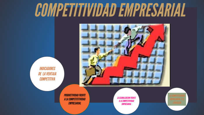 Competitividad Empresarial by Olga Lucia Rivera Pabon on Prezi
