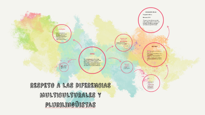 RESPETO A LAS DIFERENCIAS MULTICULTURALES Y PLURILINGUISTAS by yoseline ...