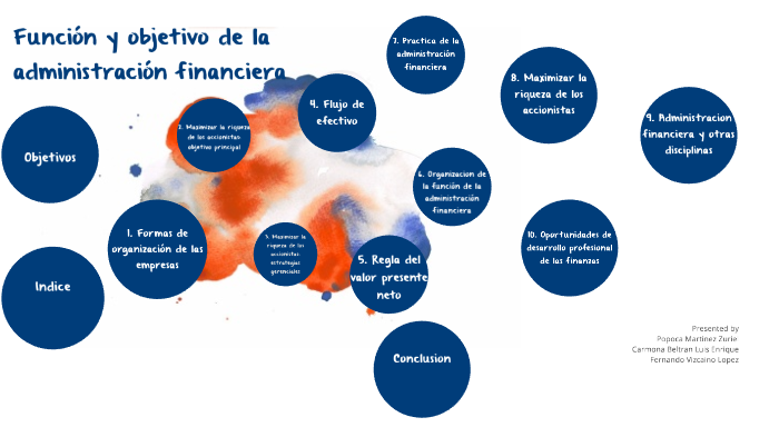 Funcion y objetivo de la administracion financiera by Zuriel Popoca on