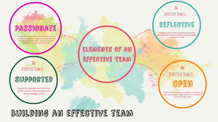 Building An Effective Team by Nadine Watts on Prezi