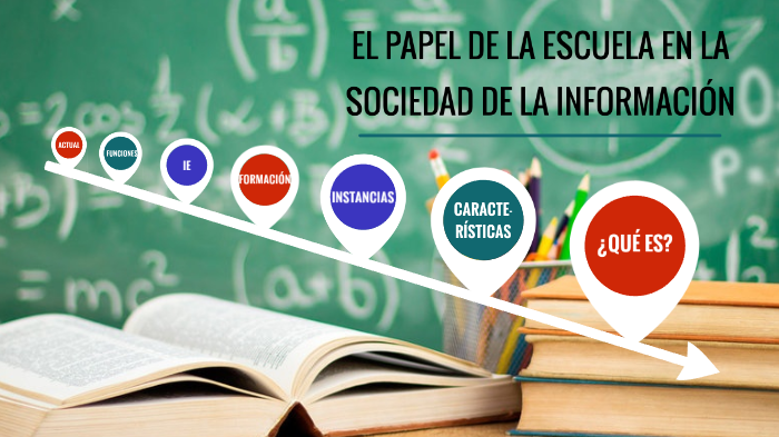 EL PAPEL DE LA ESCUELA EN LA SOCIEDAD DE LA INFORMACIÓN by Fernanda ...