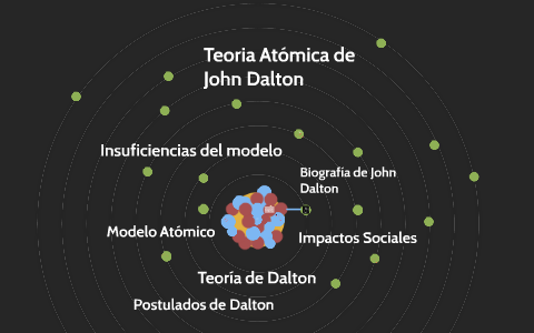Teoría Atómica de John Dalton by Catalina Melendez