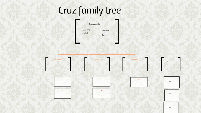 Cruz Family Tree by Daniel Cruz on Prezi