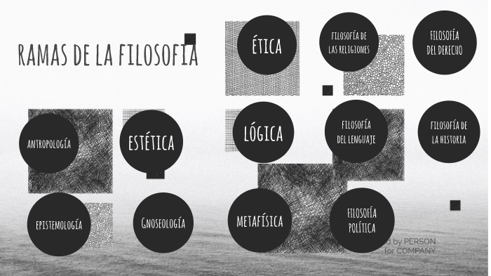 RAMAS DEE LA FILOSOFIA By Fernanda Vela On Prezi