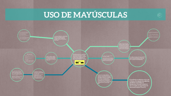 Uso De Mayusculas By Jorge David Perdomo Ortiz On Prezi Next