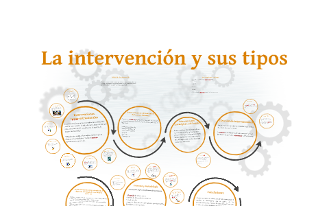 Las Intervenciones Y Sus Tipos By Carlos Alberto Salazar On Prezi