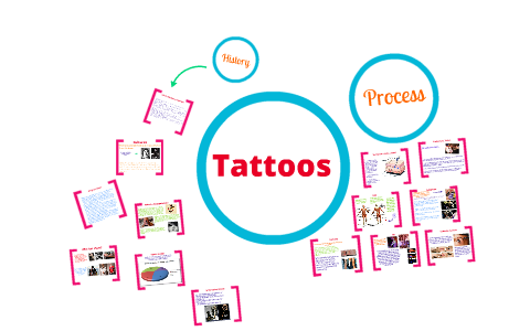 Informative Speech - Tattoos by Calli Roark on Prezi