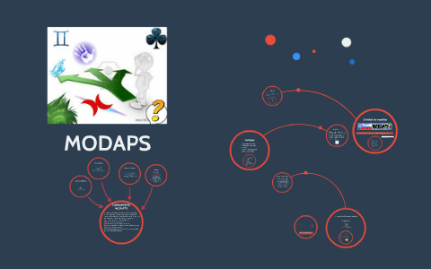 MODAPS by francisco garza on Prezi