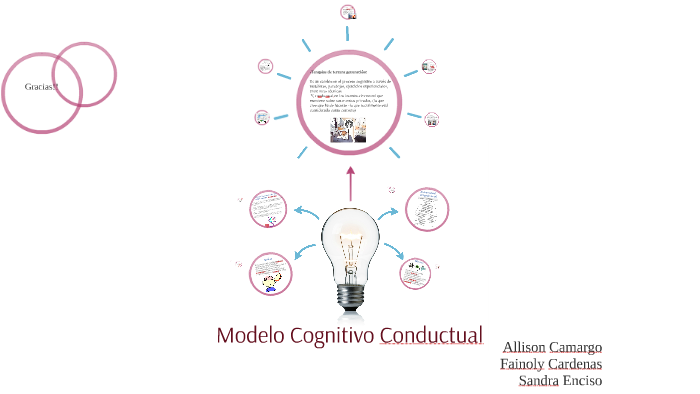 Modelo Cognitivo Conductual by Allison Camargo