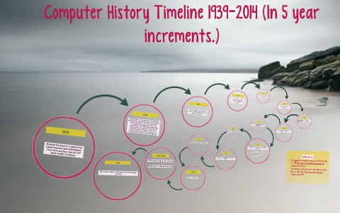 Computer History Timeline 1939-2014 by Jocelyn Shaffner