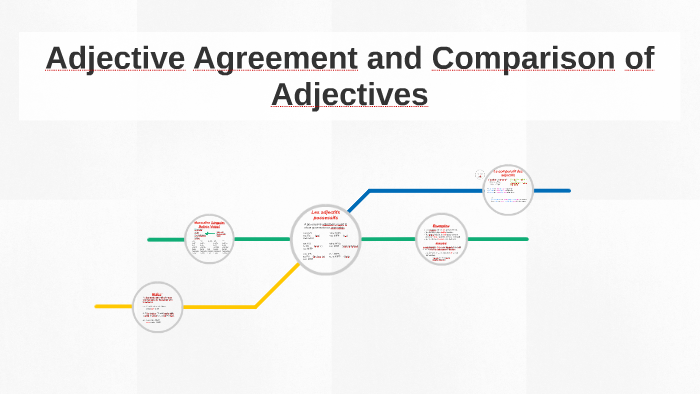 Adjective Agreement and Comparison of Adjectives by morgan hu on Prezi