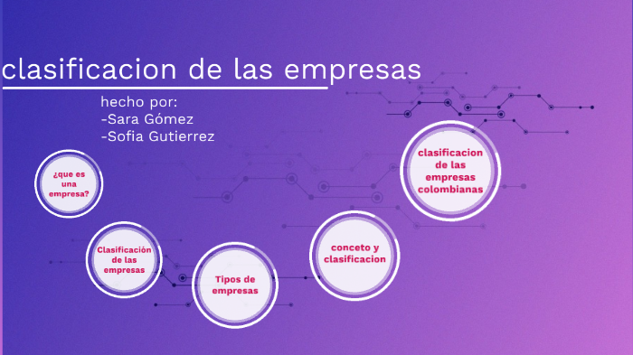 clasificación de las empresas by sara gomez franco on Prezi