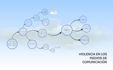 VIOLENCIA EN LOS MEDIOS DE COMUNICACIÓN By Piero Carlos Sánchez On Prezi