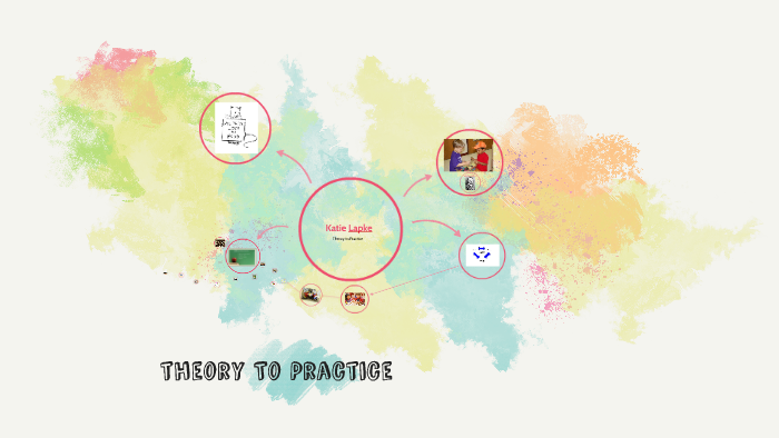 Learning To Practice by katie lapke on Prezi