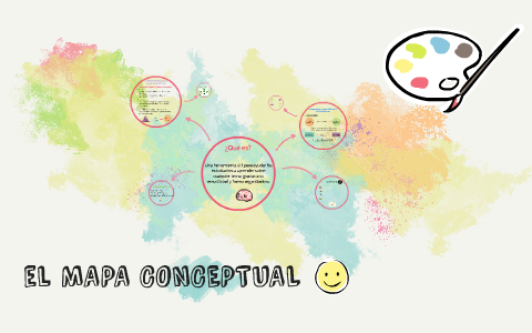 MAPA CONCEPTUAL by Natalia Santana on Prezi